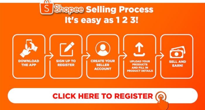 Shopee sell buy