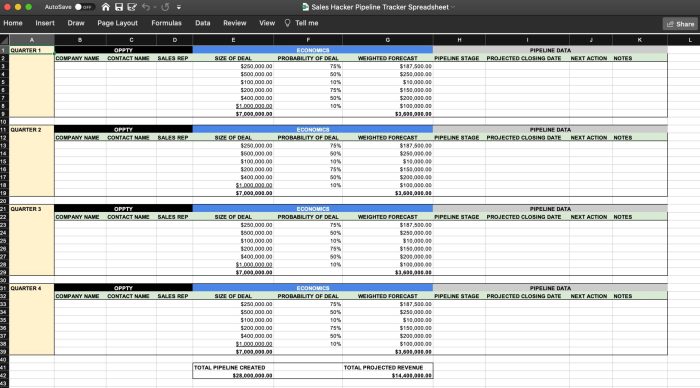 Sales template excel report smartsheet tracker needs source