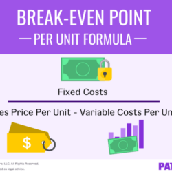 Break even analysis point formula units example price unit sales per cost calculator excel calculation variable fixed