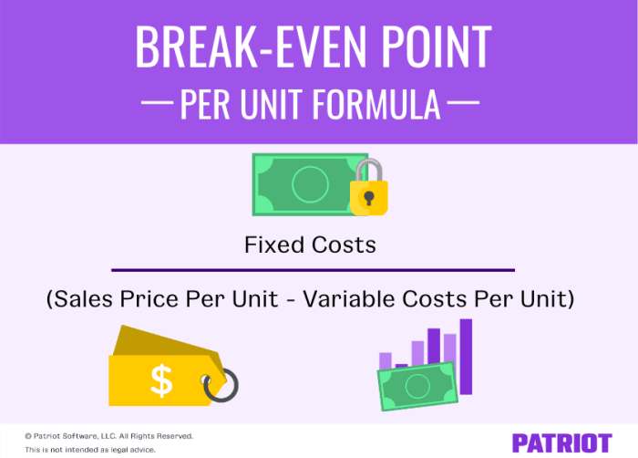 Break even analysis point formula units example price unit sales per cost calculator excel calculation variable fixed