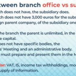 Tugas branch office