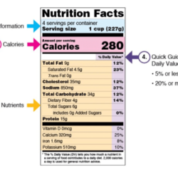 Label food whats labels information health infographic needed common each details section potential consumers make gif