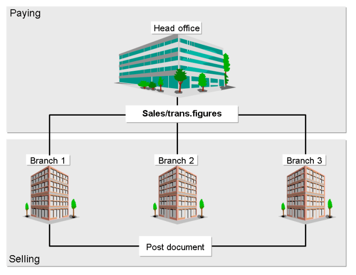 Duties secretary company responsibilities responsibility role handled