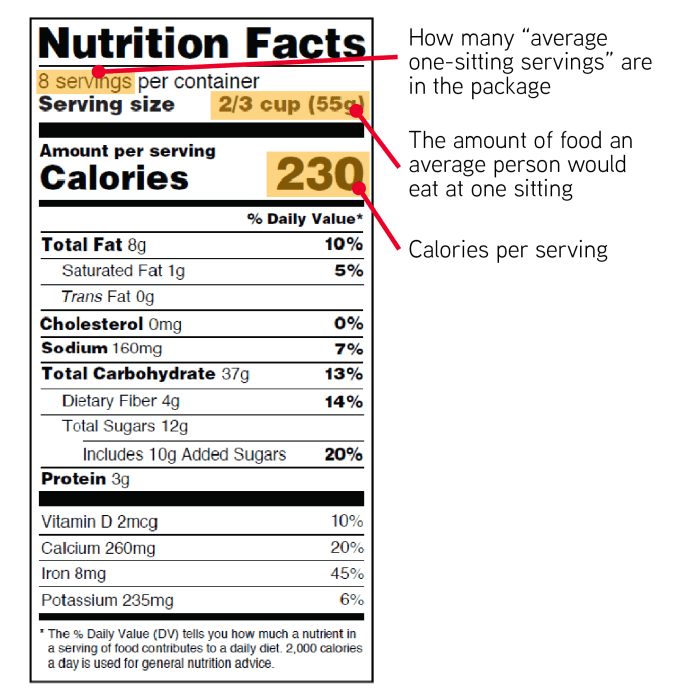 Nutrition label facts fda labels template printable food google word supplement reading blank pdf excel labeling foods