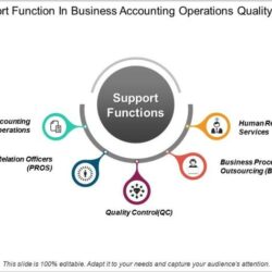 Support function adalah