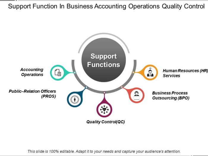 Support function adalah