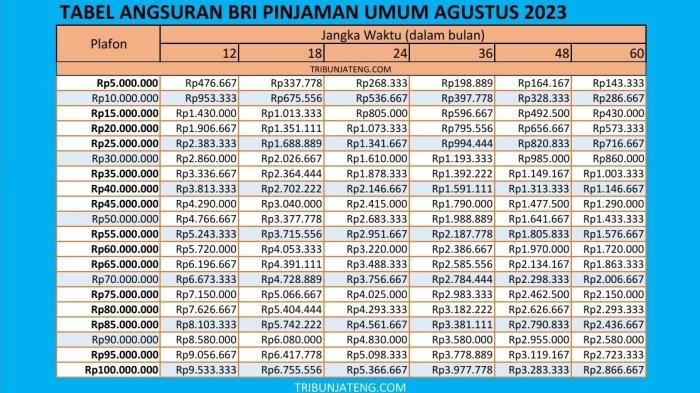Interest on account bri adalah