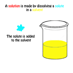 Solute solvent difference between gif significant