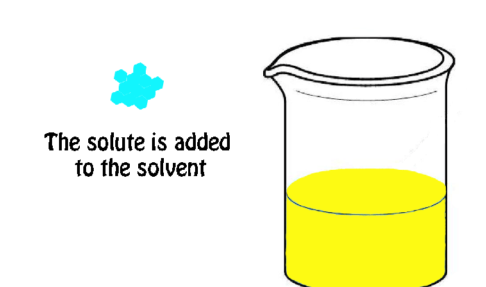 Solute solvent difference between gif significant