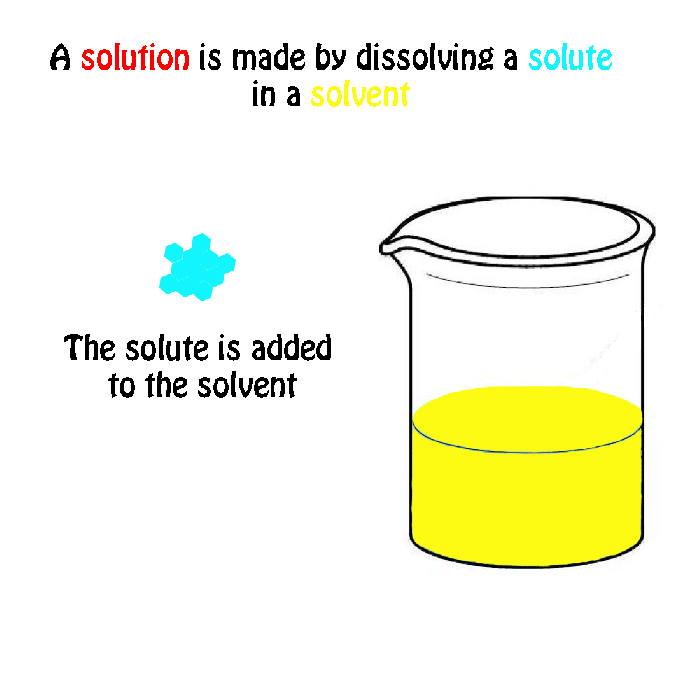 Solute solvent difference between gif significant