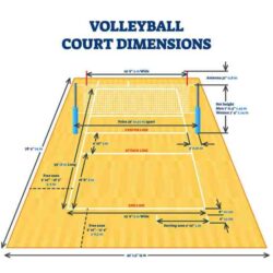 Ukuran panjang dan lebar lapangan bola voli mini adalah
