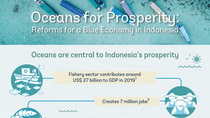 Berikut yang bukan upaya meningkatkan ekonomi maritim di indonesia adalah