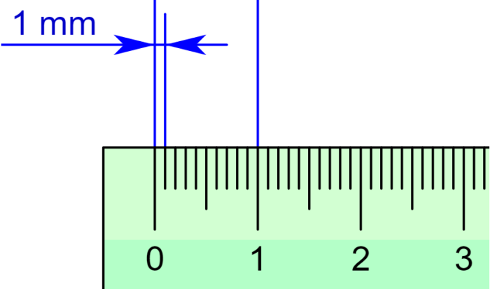 25 cm berapa mm