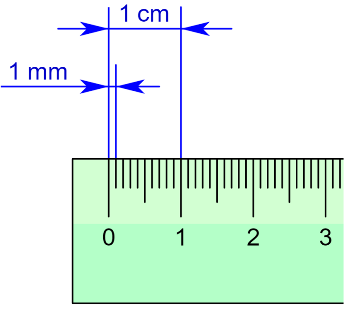 25 cm berapa mm